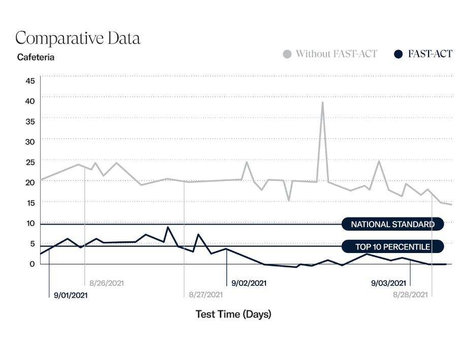 FAST-ACT case study - cafeteria
