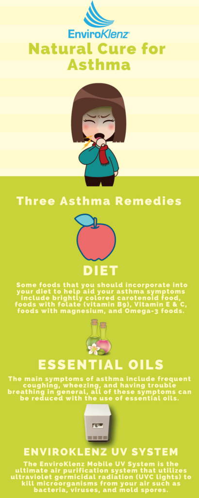 Natural Cure for Asthma