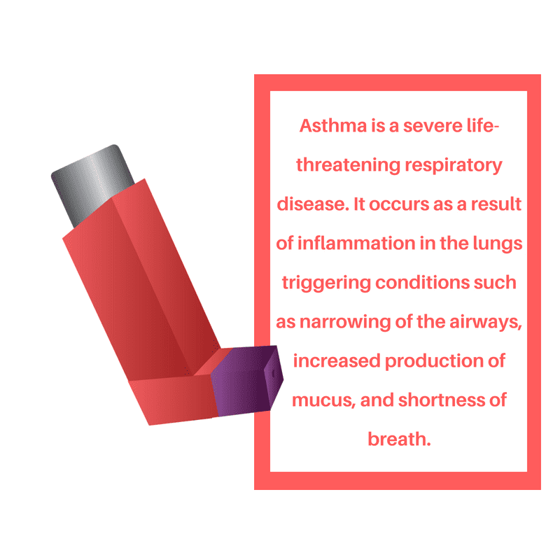 Learn About 6 Common Types of Asthma EnviroKlenz