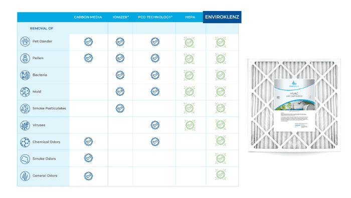 enviroklenz comparison chart