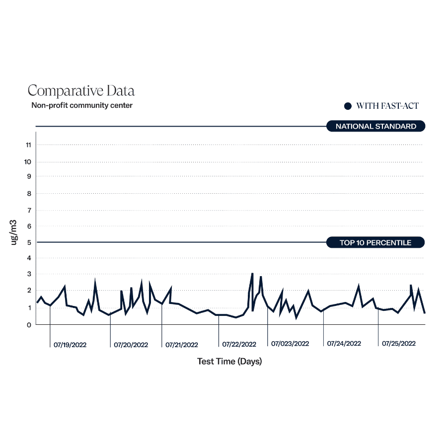 case study - georgia standup