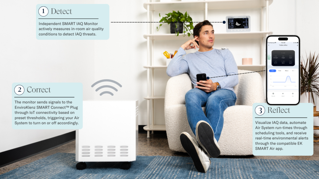 The 3 Best Home Air Quality Monitors of 2024