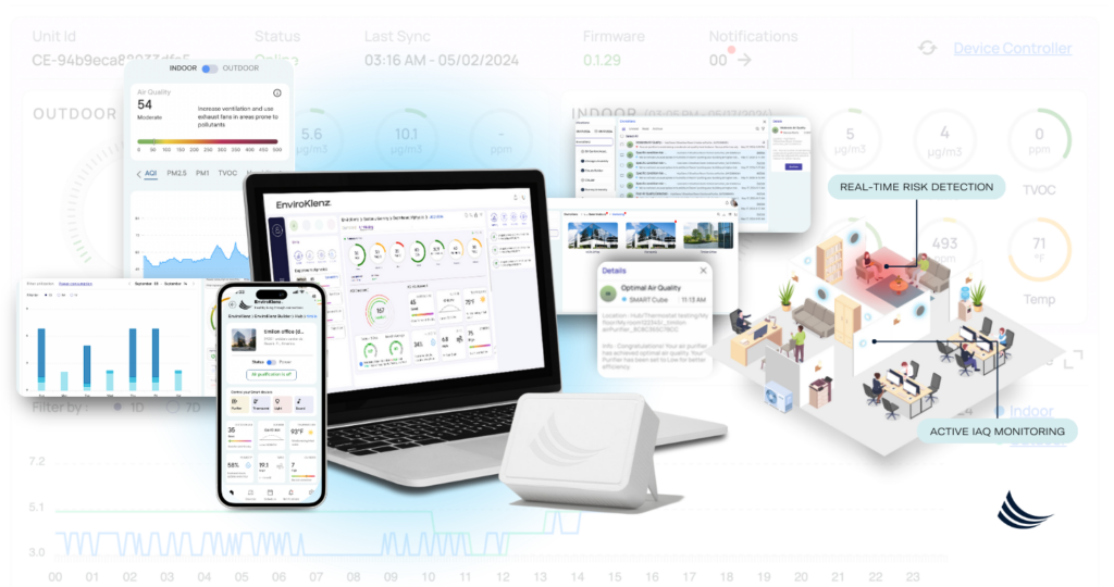 Real-time IAQ Monitoring with SMART Science Technology