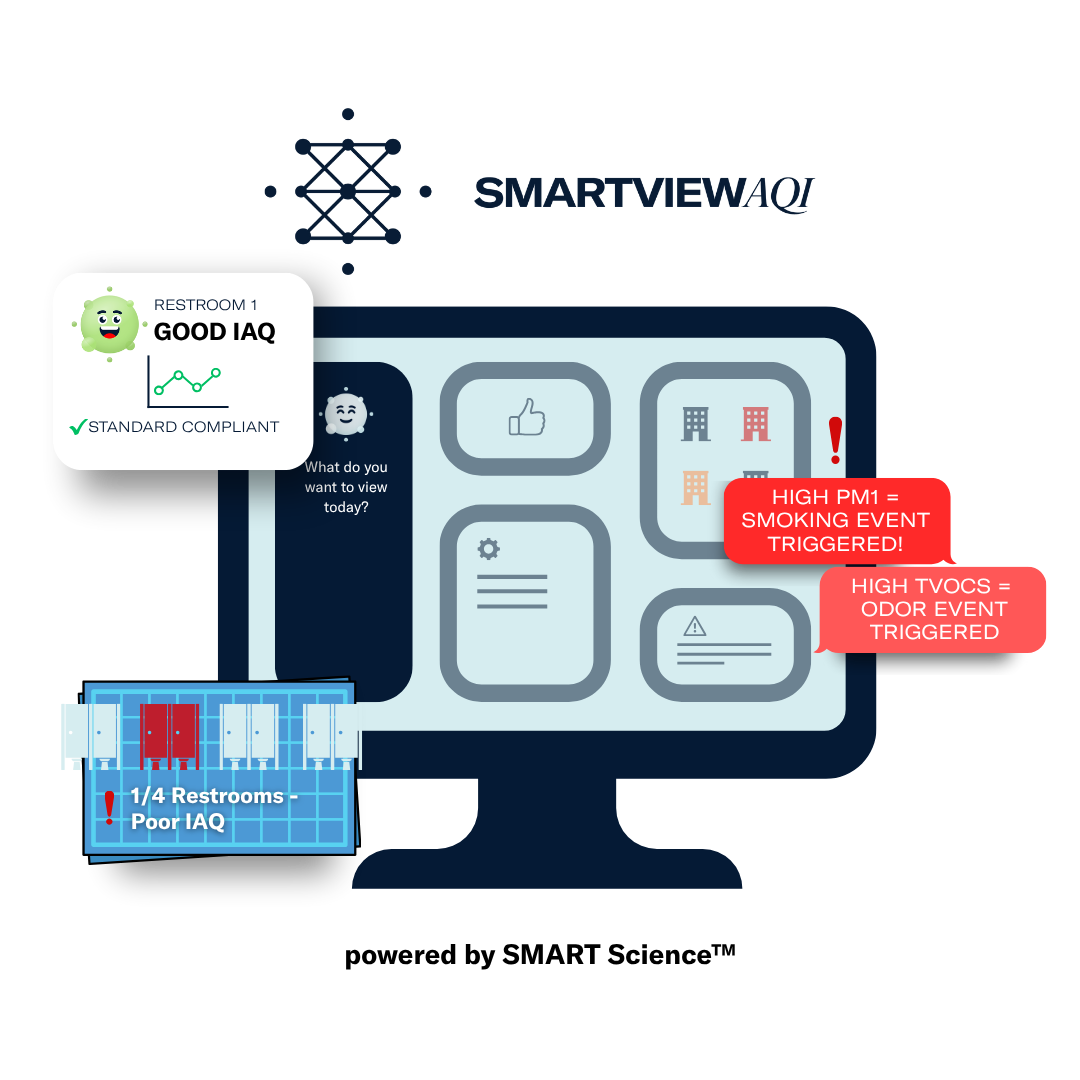 EnviroKlenz SMARTView AQI