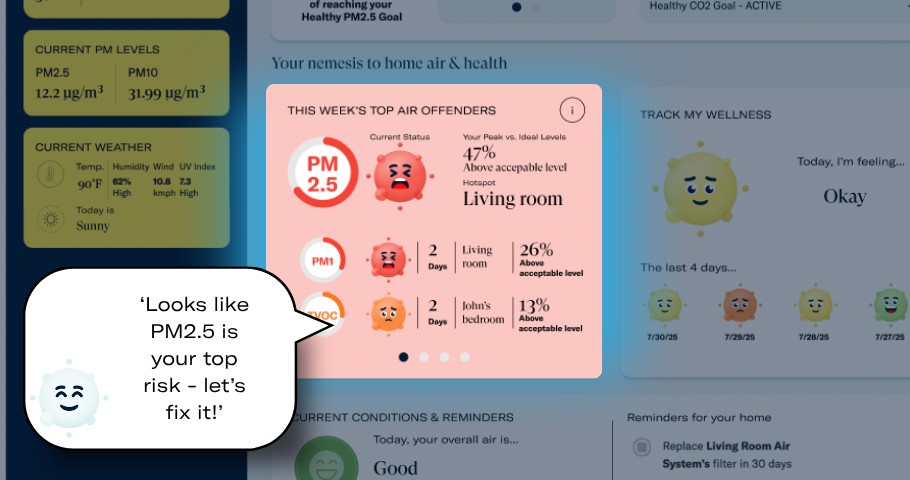 EnviroKlenz SMARTView AQI identifies top IAQ offenders in your home, and tells you how to best fix them