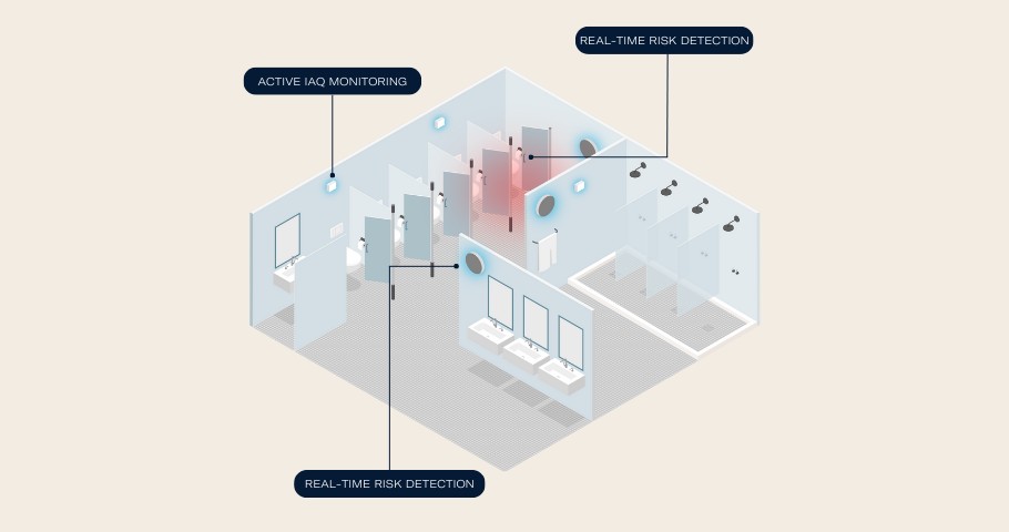 Diagram of EnviroKlenz SMART Mounts monitoring the indoor air quality in a public restroom