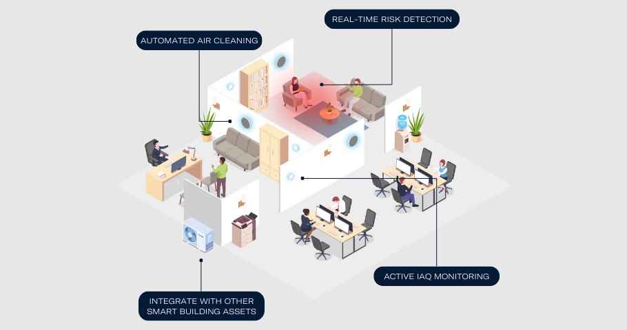 EnviroKlenz smart solutions operating in a public building